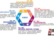 2021深圳智慧水务展览会行业聚焦5月重磅亮相