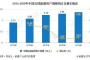 2020年中国在线旅游行业市场分析:首个监管新规出台大数据技术...